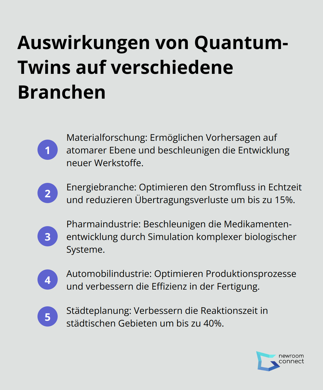 Liste der Auswirkungen von Quantum-Twins auf verschiedene Industriezweige, einschließlich Materialforschung, Energiebranche, Pharmaindustrie und Automobilindustrie.