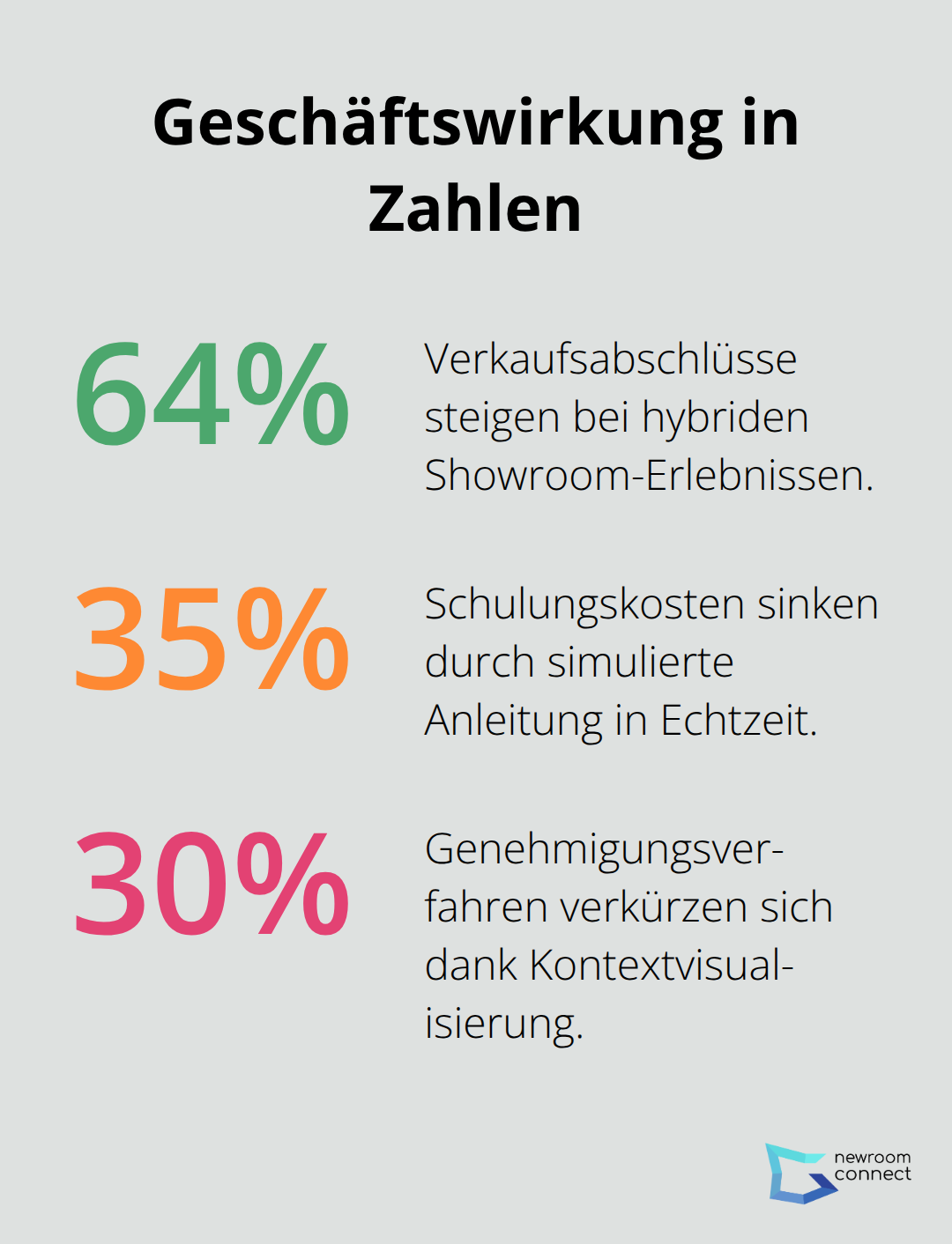 Prozentuale Effekte realer Reality‑Synthesis‑Einsatzfälle