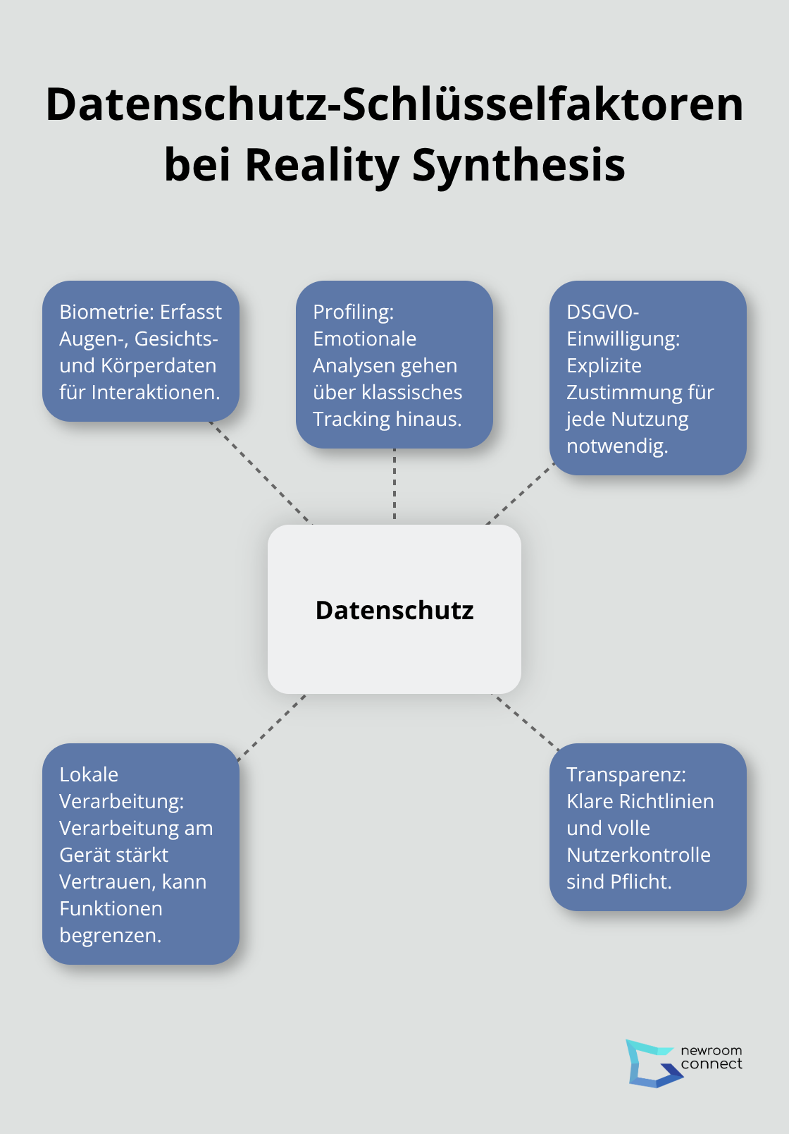 Zentrale Datenschutzthemen und Maßnahmen im Überblick - Reality Synthesis
