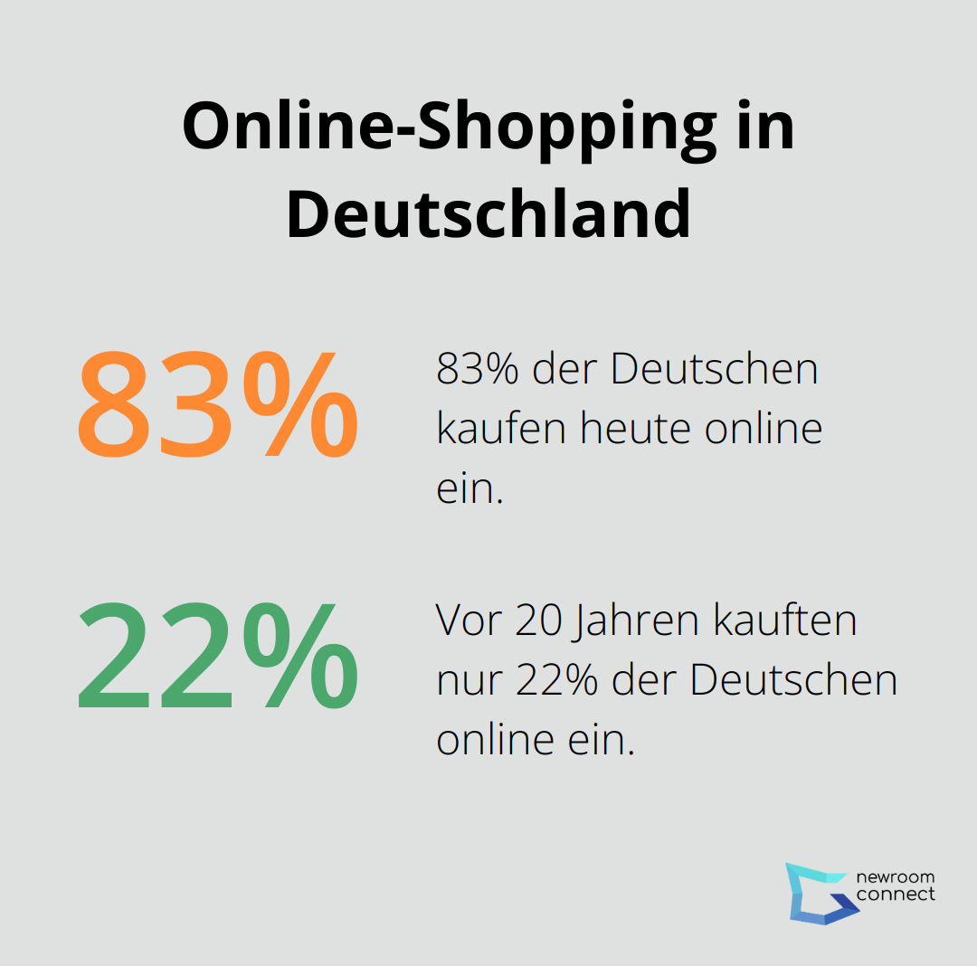 83% der Deutschen kaufen online ein, verglichen mit nur 22% vor 20 Jahren. - Sensorische VR