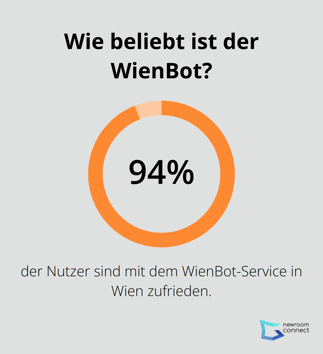 Infographic: Wie beliebt ist der WienBot?