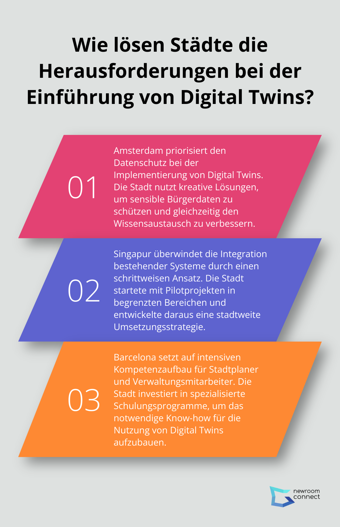 Infographic: Wie lösen Städte die Herausforderungen bei der Einführung von Digital Twins? - Smart Cities