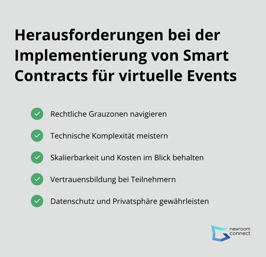 Eine kompakte Liste mit Häkchen, die fünf Hauptherausforderungen bei der Implementierung von Smart Contracts für virtuelle Events aufzeigt: rechtliche Grauzonen, technische Komplexität, Skalierbarkeit und Kosten, Vertrauensbildung bei Teilnehmern, sowie Datenschutz und Privatsphäre.