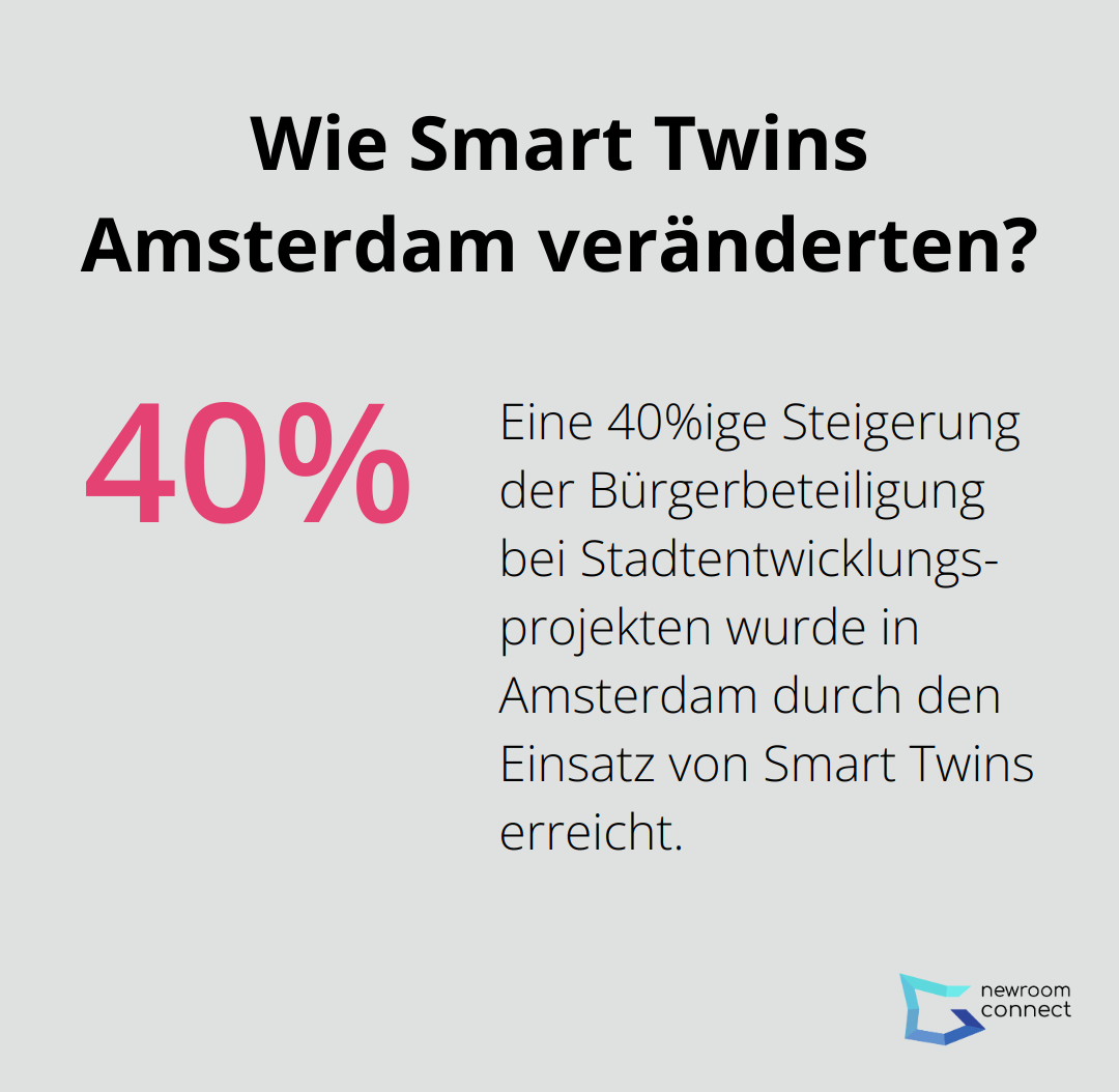 Infographic: Wie Smart Twins Amsterdam veränderten?