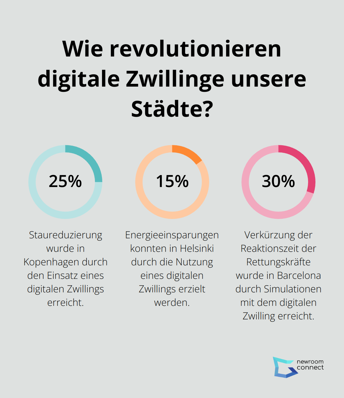 Infographic: Wie revolutionieren digitale Zwillinge unsere Städte?