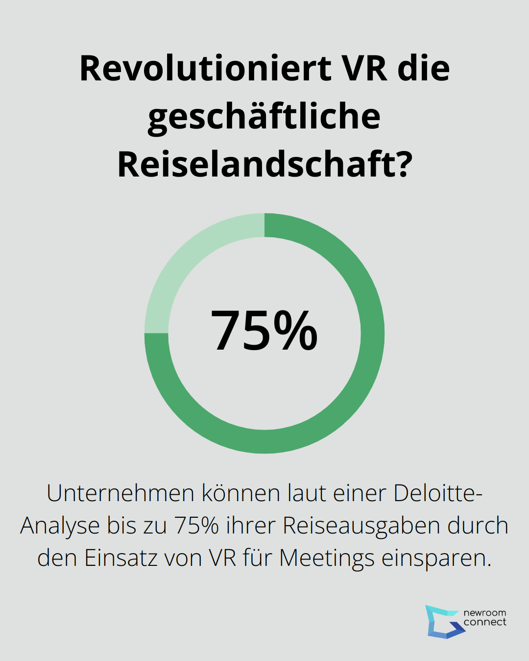 Infographic: Revolutioniert VR die geschäftliche Reiselandschaft?