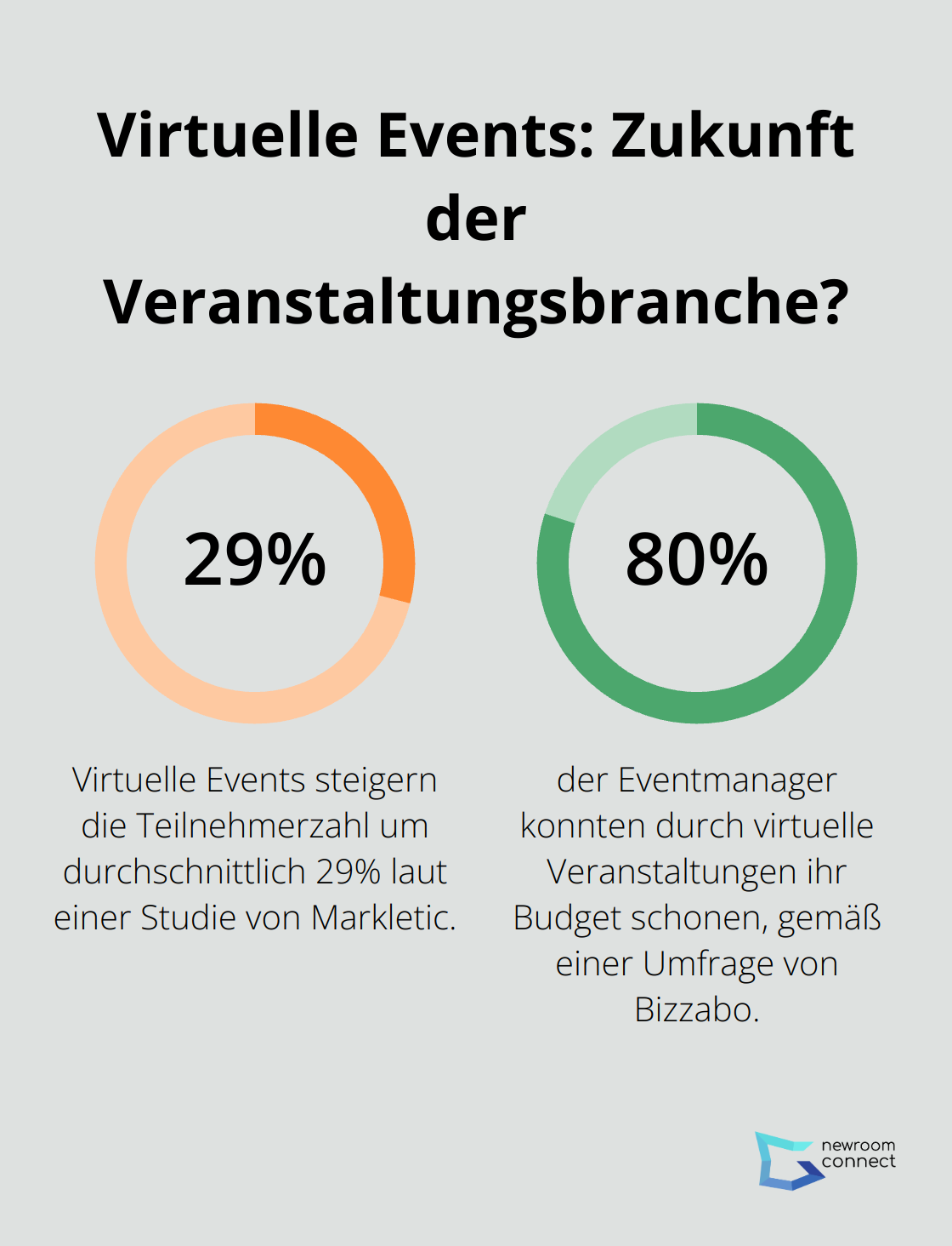 Infographic: Virtuelle Events: Zukunft der Veranstaltungsbranche? - VR-Messen