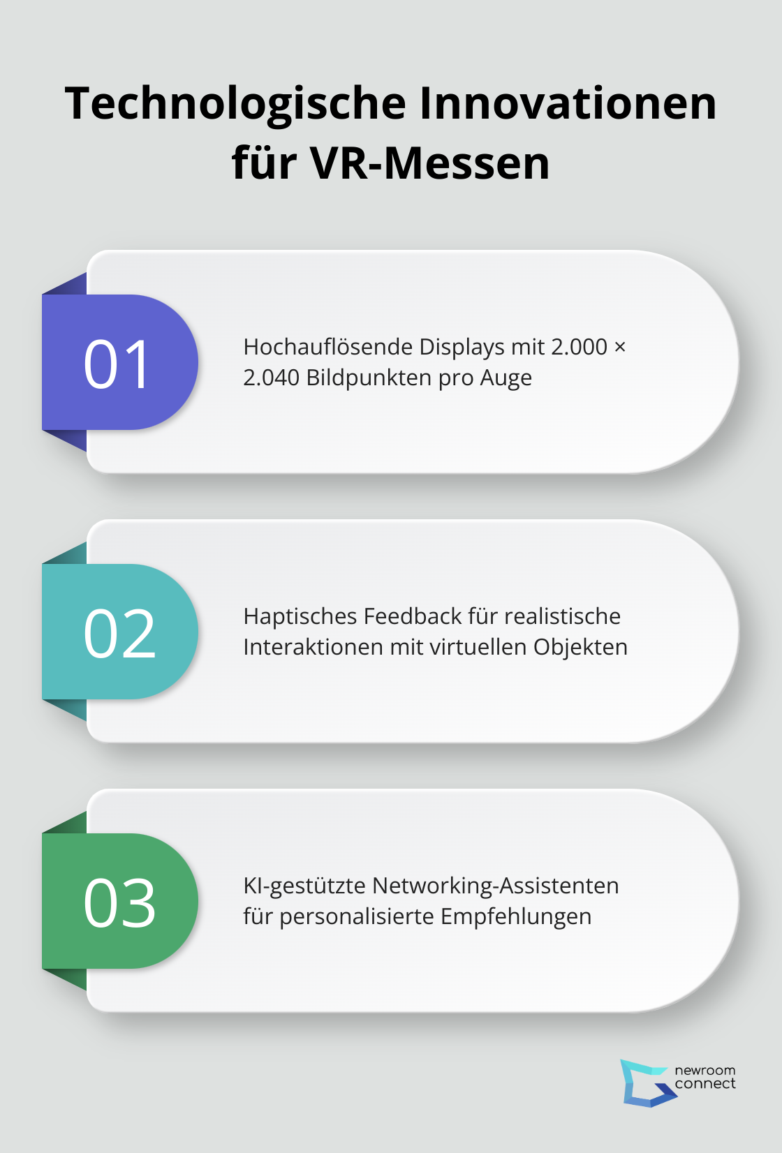 Infografik zeigt drei wichtige technologische Innovationen für VR-Messen: hochauflösende Displays, haptisches Feedback und KI-gestützte Networking-Assistenten. - VR Messen