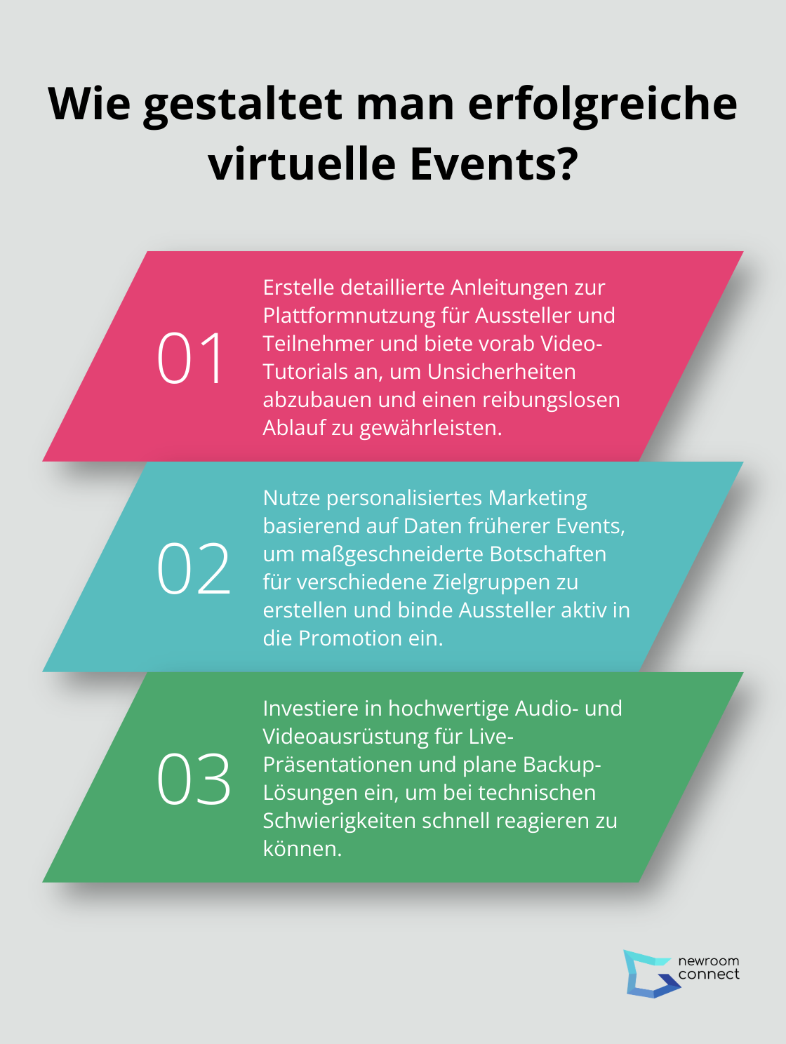 Infographic: Wie gestaltet man erfolgreiche virtuelle Events?