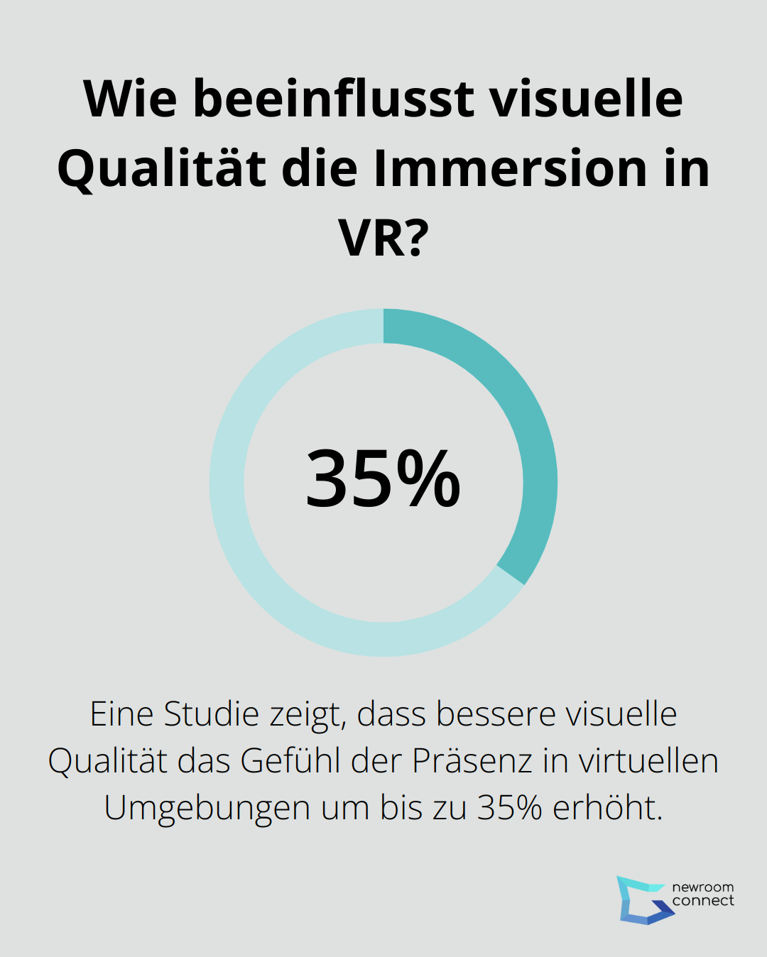 Infographic: Wie beeinflusst visuelle Qualität die Immersion in VR?