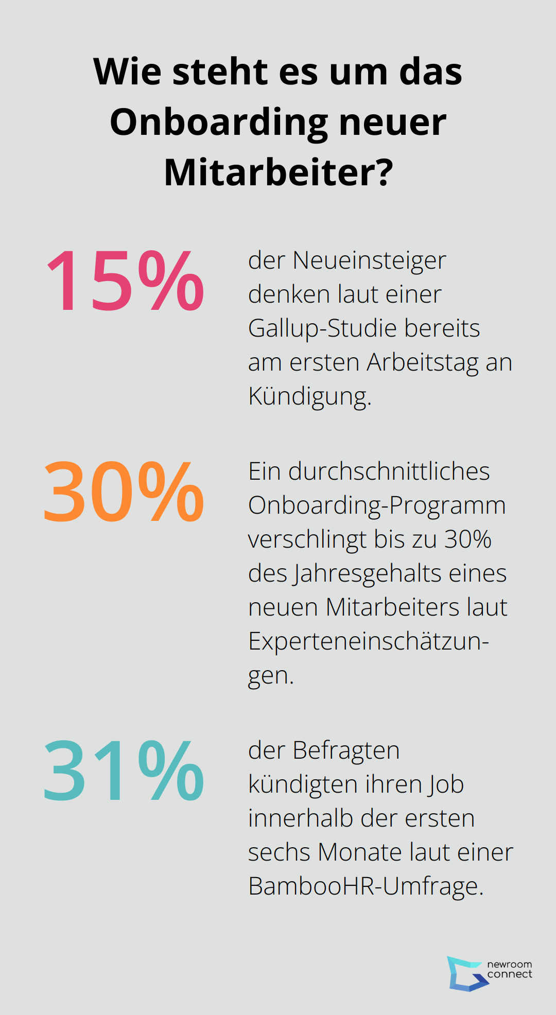 Infographic: Wie steht es um das Onboarding neuer Mitarbeiter?