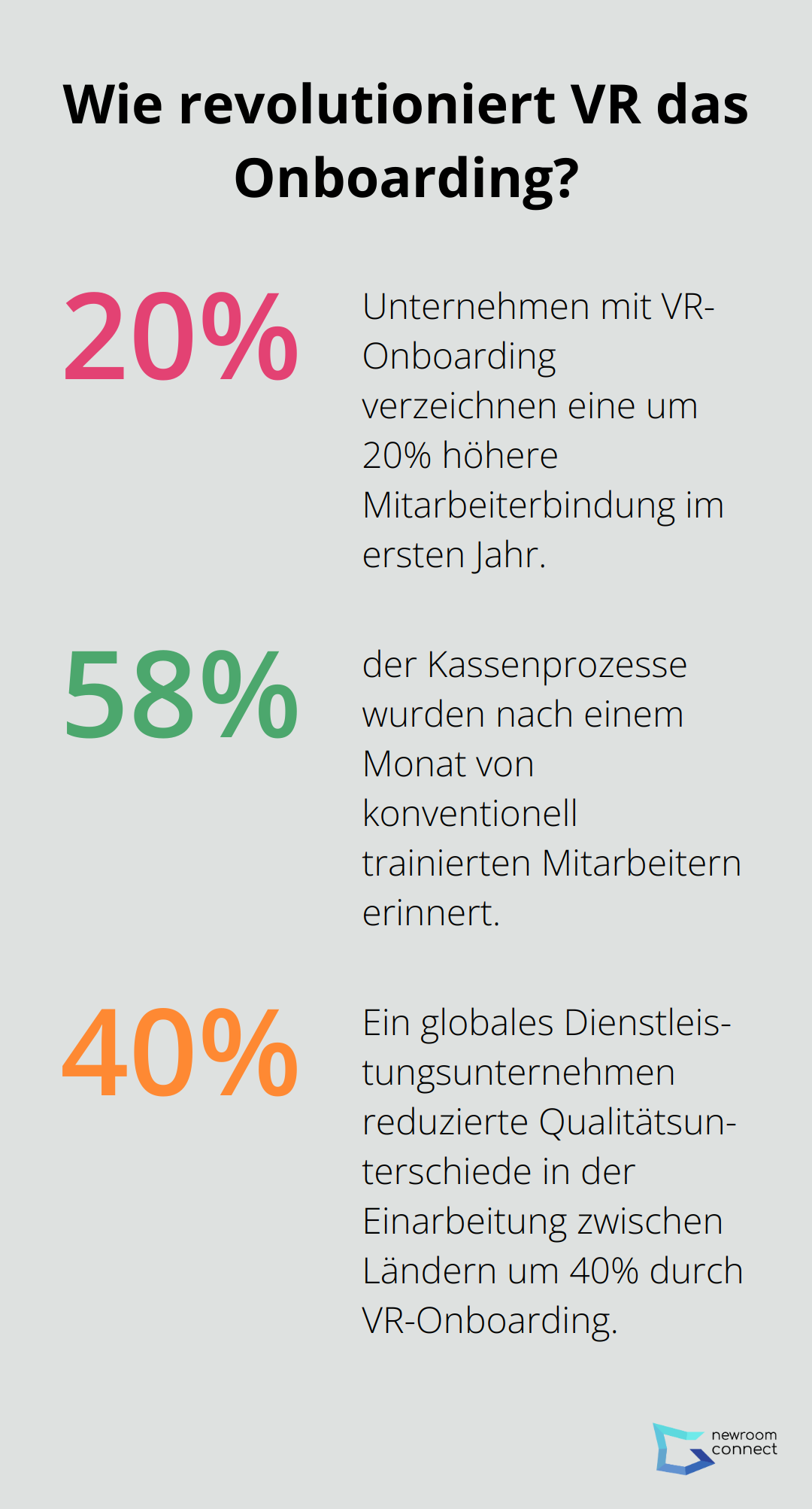 Infographic: Wie revolutioniert VR das Onboarding? - VR Onboarding