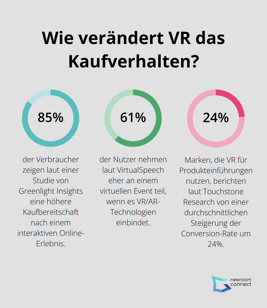 Infographic: Wie verändert VR das Kaufverhalten? - VR Product Launch