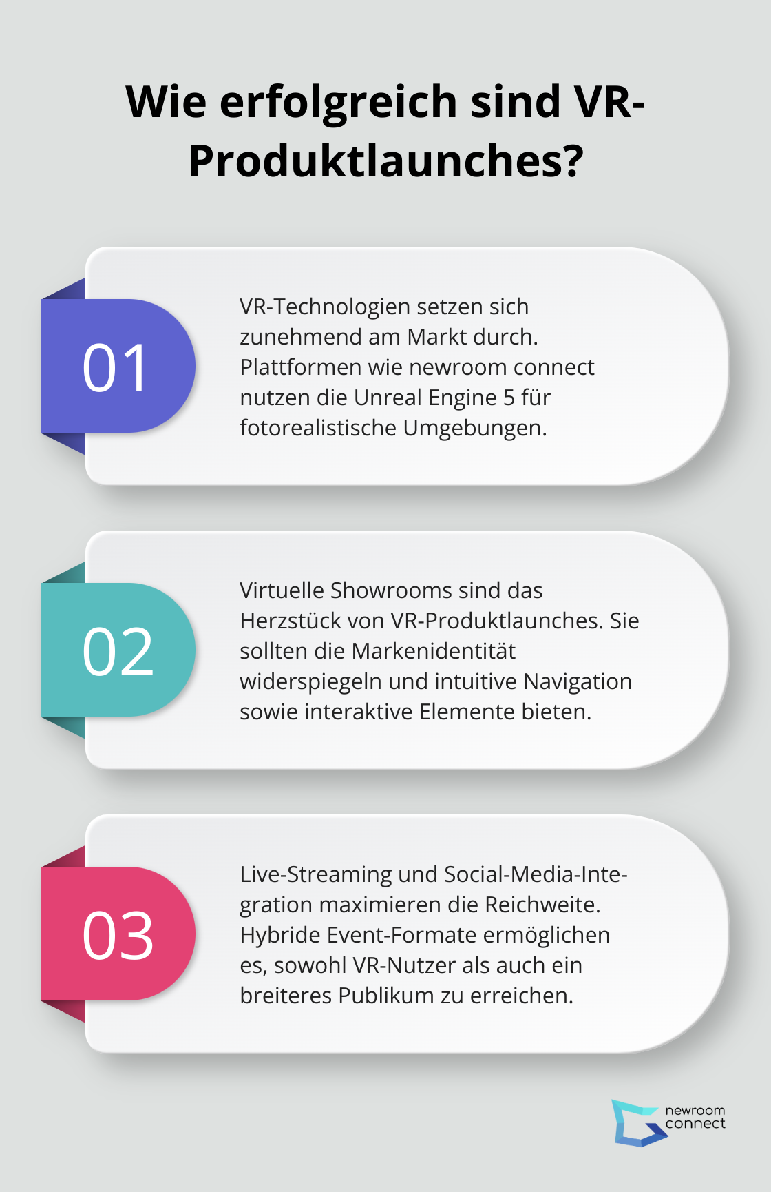 Infographic: Wie erfolgreich sind VR-Produktlaunches?