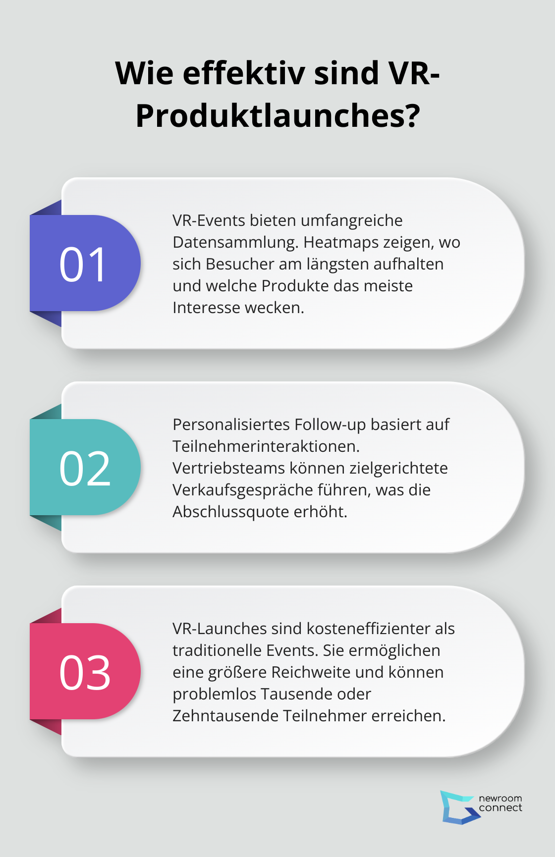 Infographic: Wie effektiv sind VR-Produktlaunches?