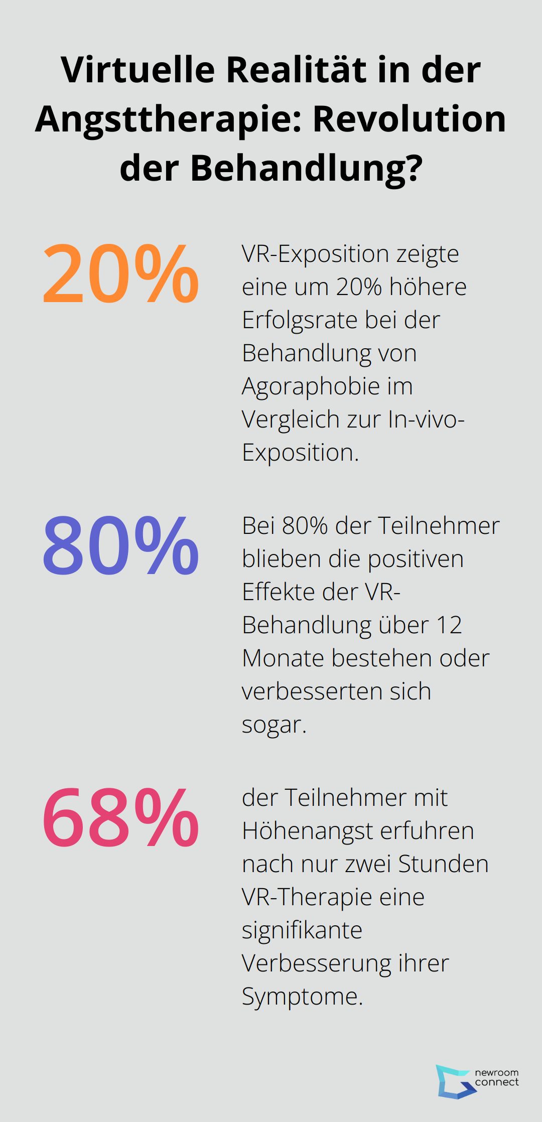 Infographic: Virtuelle Realität in der Angsttherapie: Revolution der Behandlung?