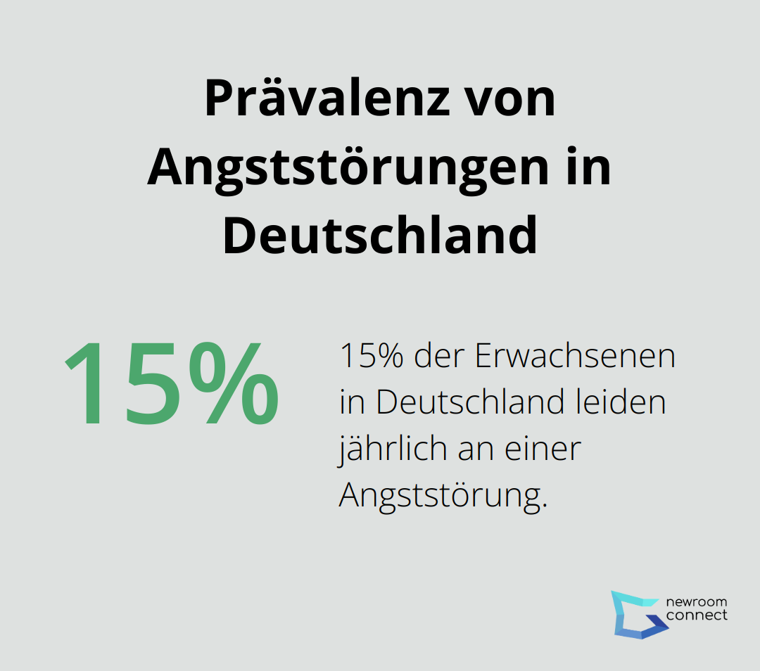 Kreisdiagramm zeigt, dass 15% der Erwachsenen in Deutschland jährlich an einer Angststörung leiden. - VR Therapie
