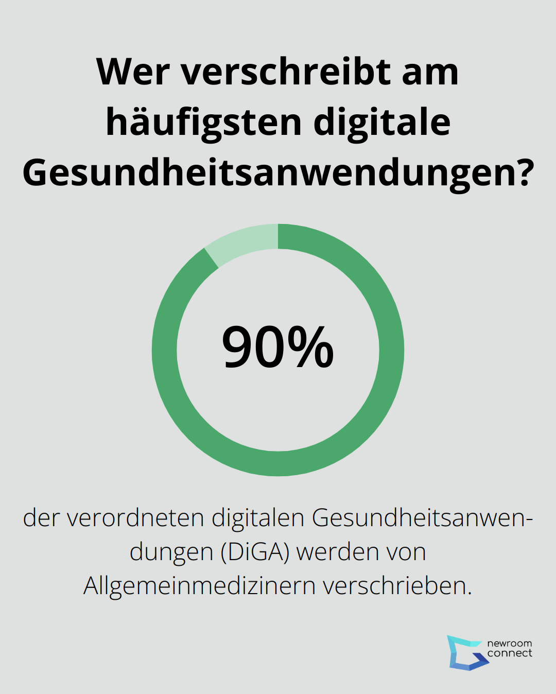 Infographic: Wer verschreibt am häufigsten digitale Gesundheitsanwendungen? - VR Therapie