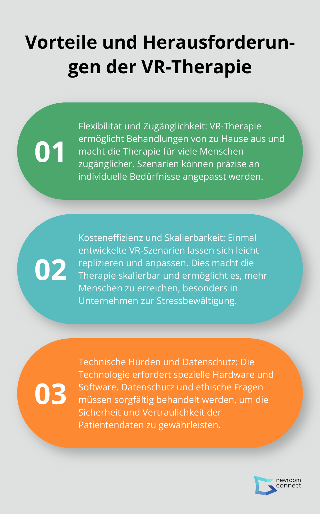 Geordnete Liste zeigt drei Hauptpunkte zu Vorteilen und Herausforderungen der VR-Therapie: Flexibilität und Zugänglichkeit, Kosteneffizienz und Skalierbarkeit, sowie technische Hürden und Datenschutz