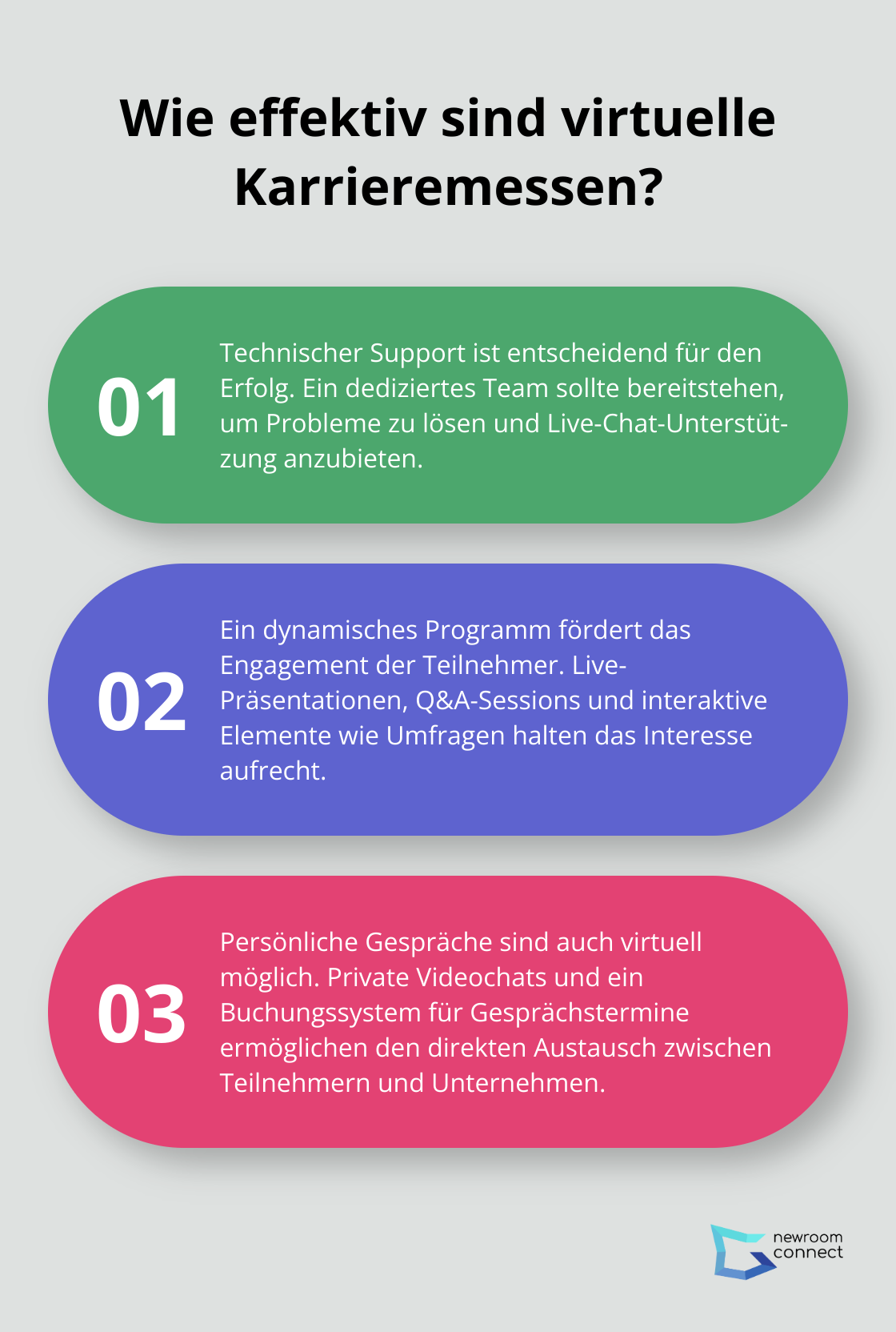 Infographic: Wie effektiv sind virtuelle Karrieremessen? - Virtual Career Fair