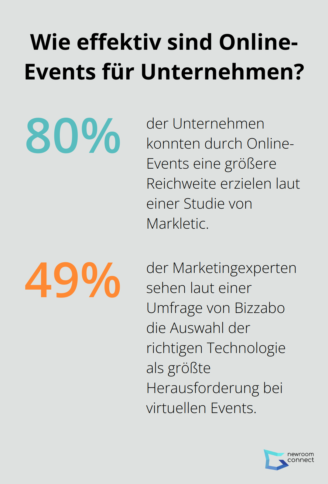 Infographic: Wie effektiv sind Online-Events für Unternehmen? - Virtual Conferences