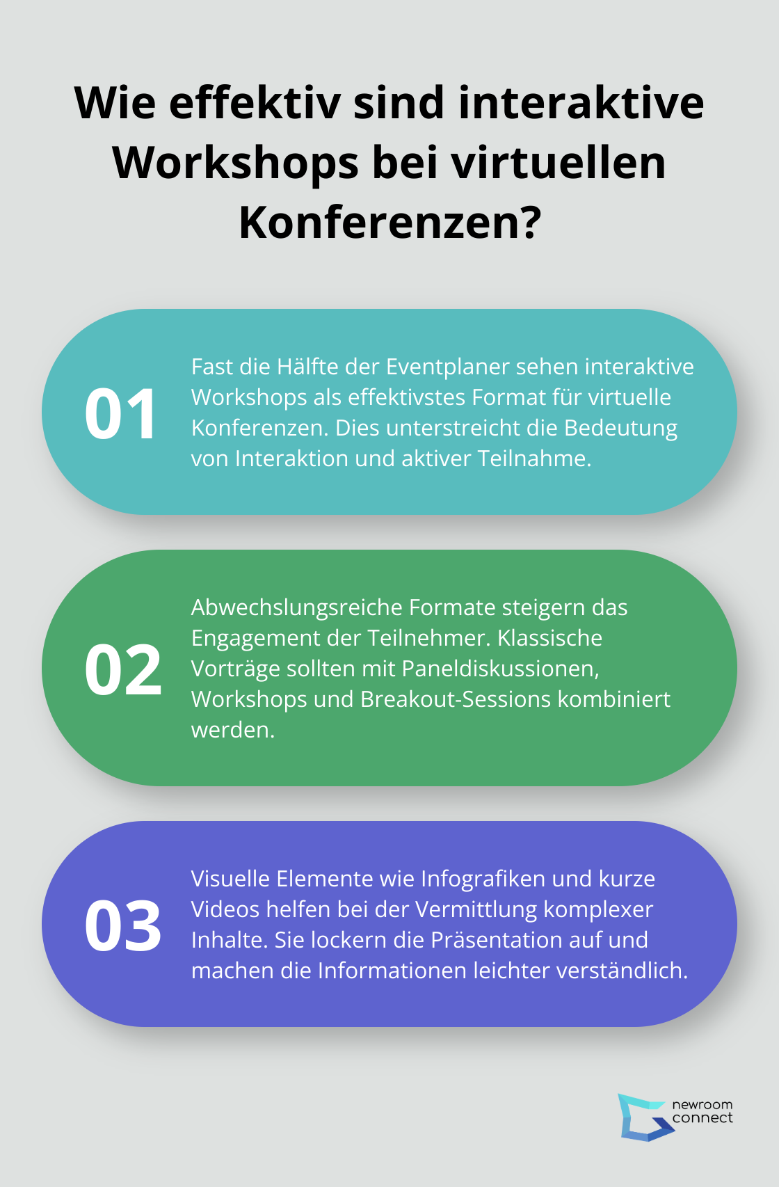 Infographic: Wie effektiv sind interaktive Workshops bei virtuellen Konferenzen? - Virtual Conferences