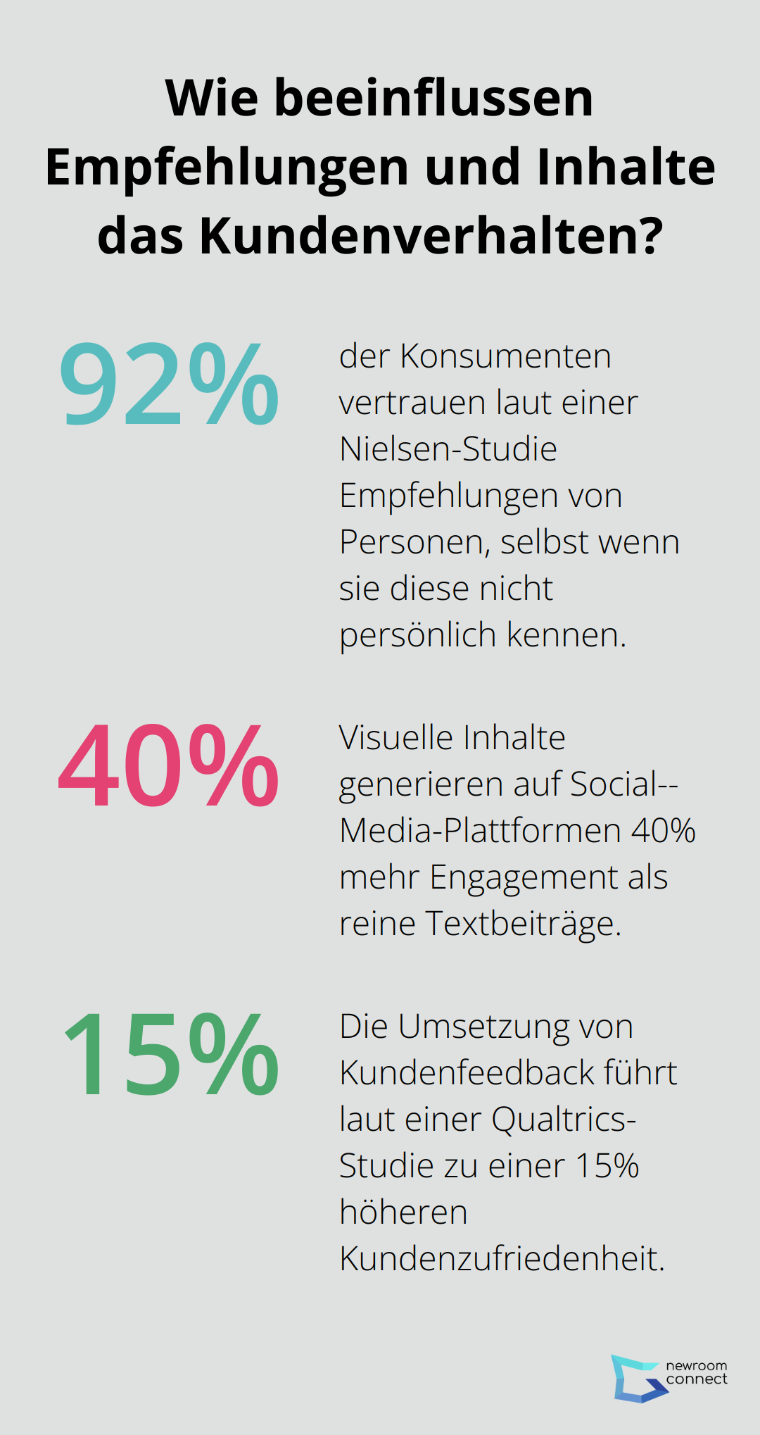 Infographic: Wie beeinflussen Empfehlungen und Inhalte das Kundenverhalten? - Virtual Exhibitions