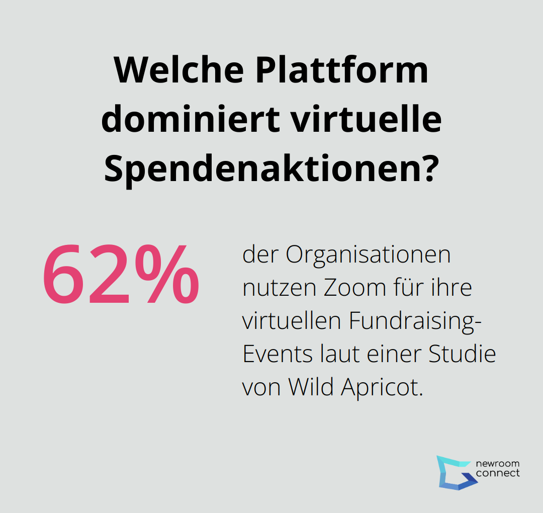 Infographic: Welche Plattform dominiert virtuelle Spendenaktionen?