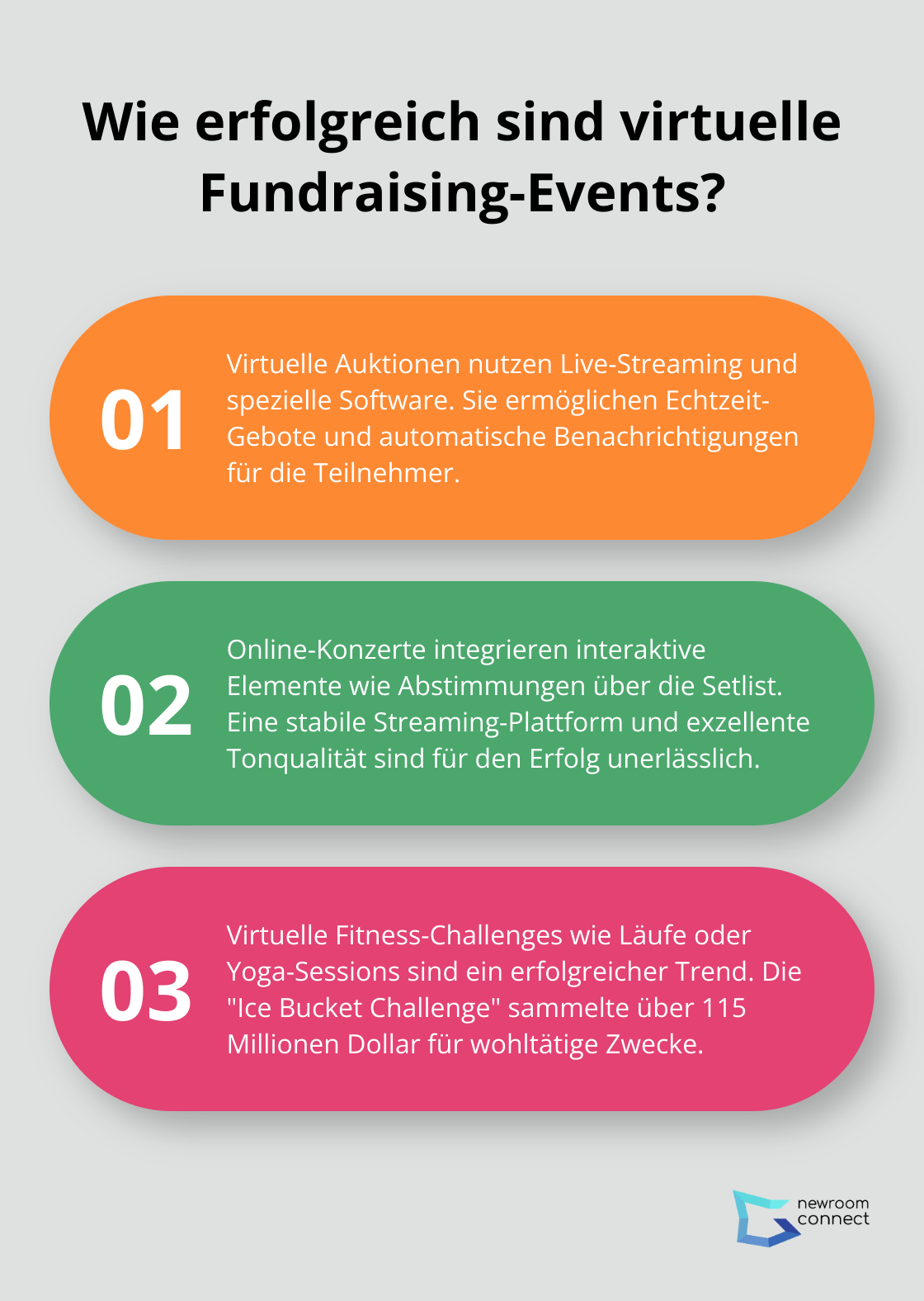 Infographic: Wie erfolgreich sind virtuelle Fundraising-Events? - Virtual Fundraising