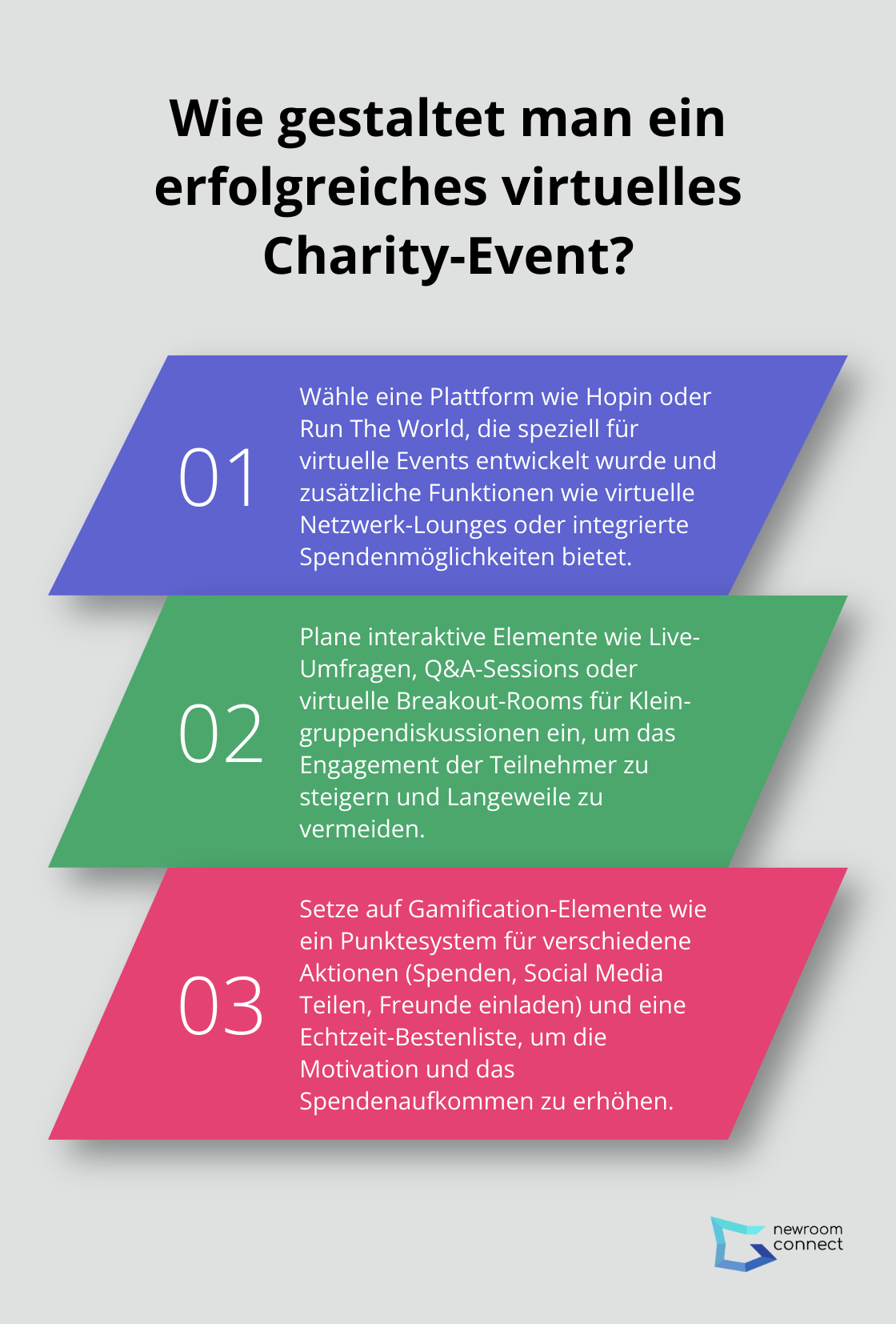 Infographic: Wie gestaltet man ein erfolgreiches virtuelles Charity-Event? - Virtual Fundraising