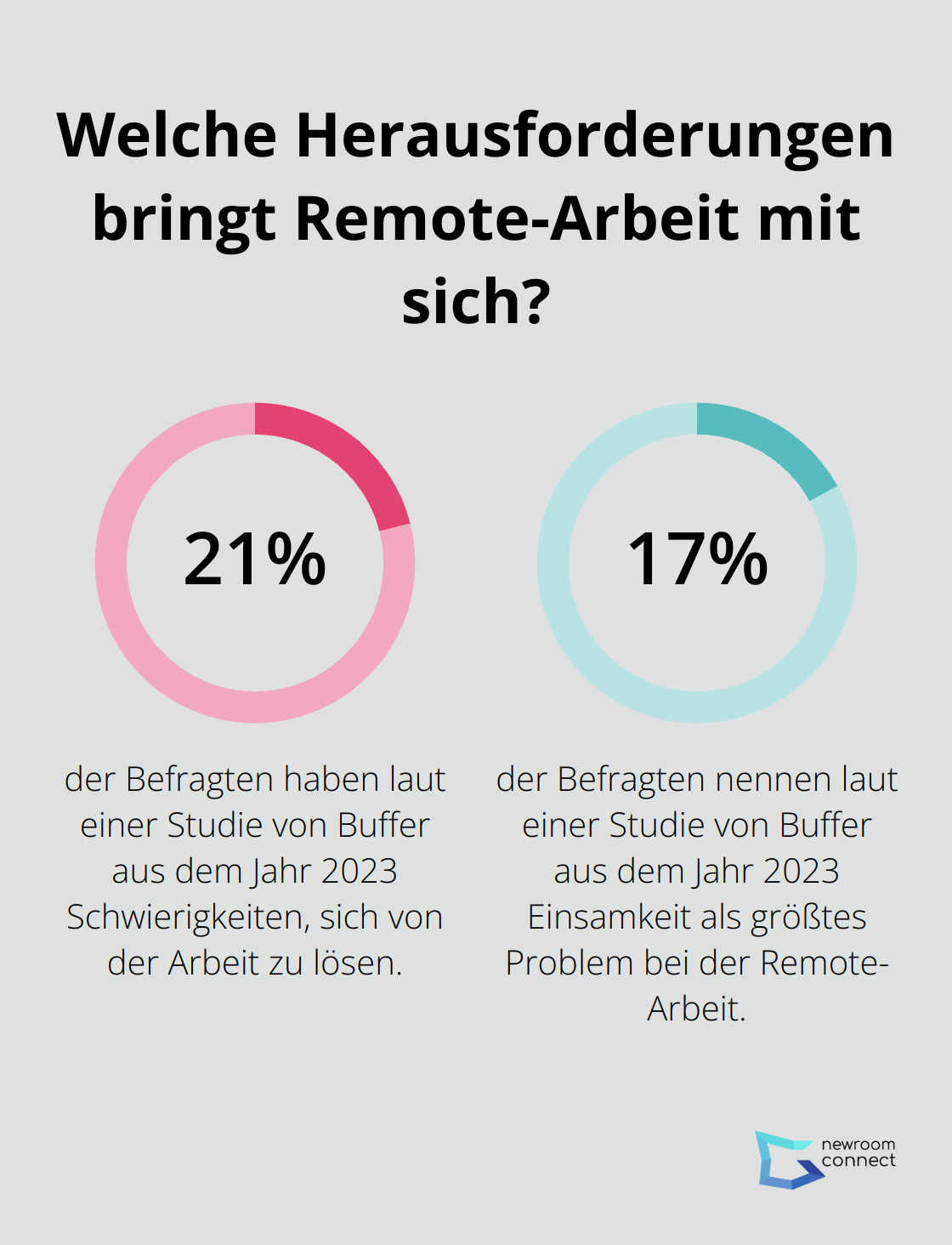 Infographic: Welche Herausforderungen bringt Remote-Arbeit mit sich?