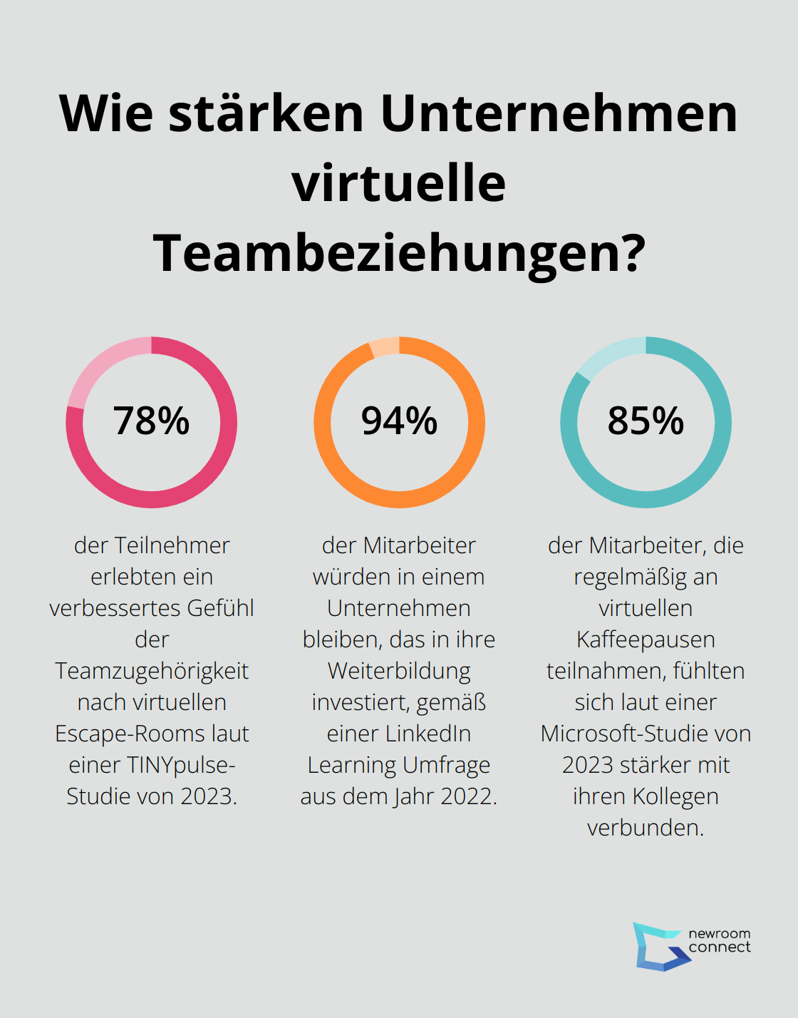 Infographic: Wie stärken Unternehmen virtuelle Teambeziehungen?