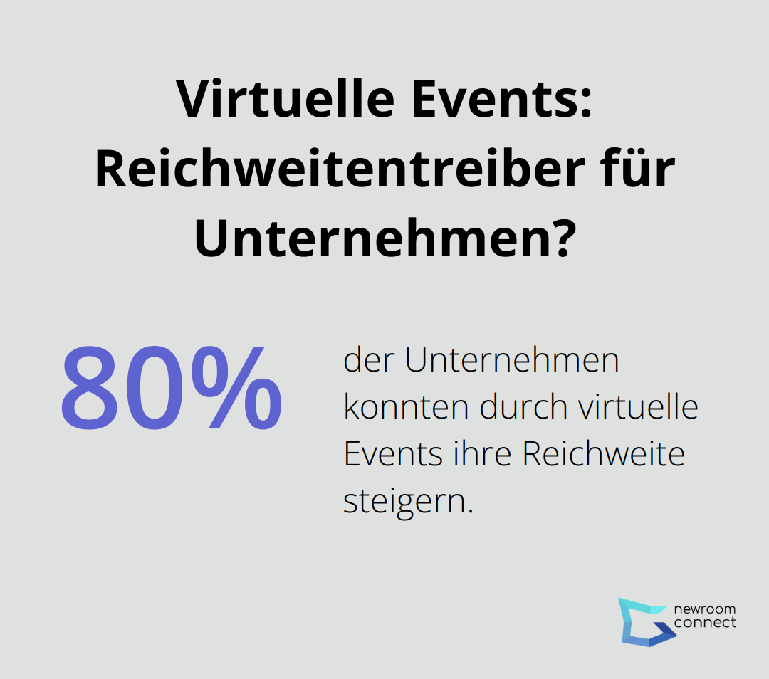 Infographic: Virtuelle Events: Reichweitentreiber für Unternehmen?