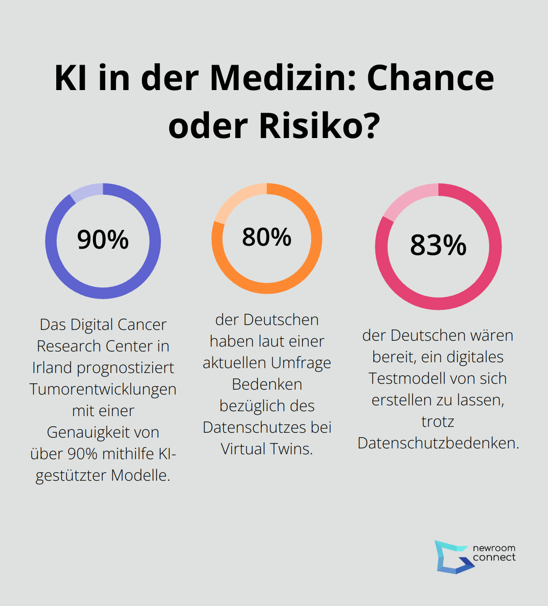 Infographic: KI in der Medizin: Chance oder Risiko?