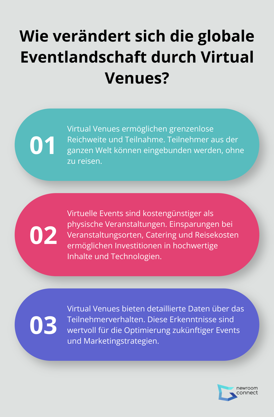 Infographic: Wie verändert sich die globale Eventlandschaft durch Virtual Venues?