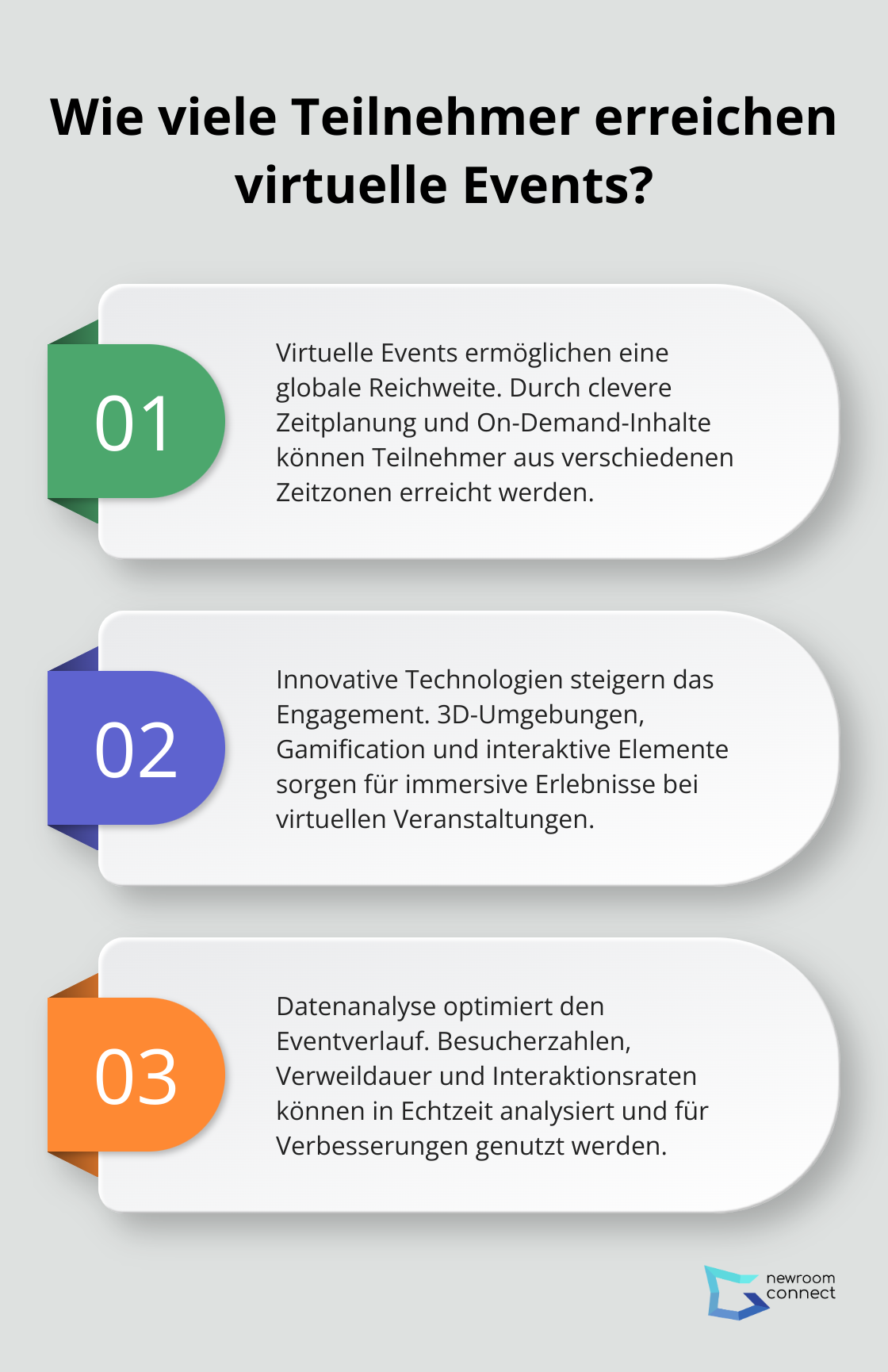 Infographic: Wie viele Teilnehmer erreichen virtuelle Events?