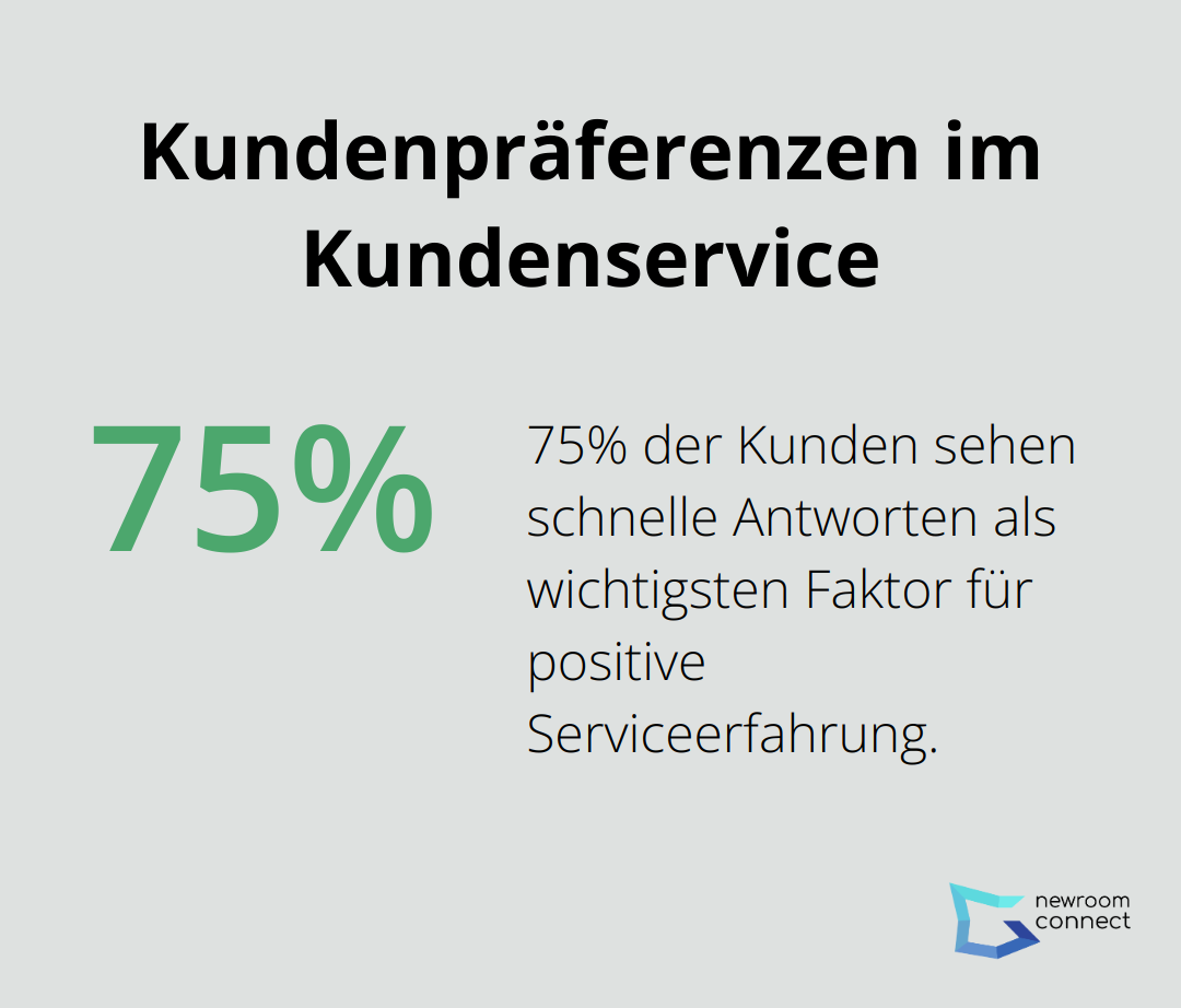 75% der Kunden nennen schnelle Antworten als wichtigsten Faktor für eine positive Serviceerfahrung - Virtuelle Avatare