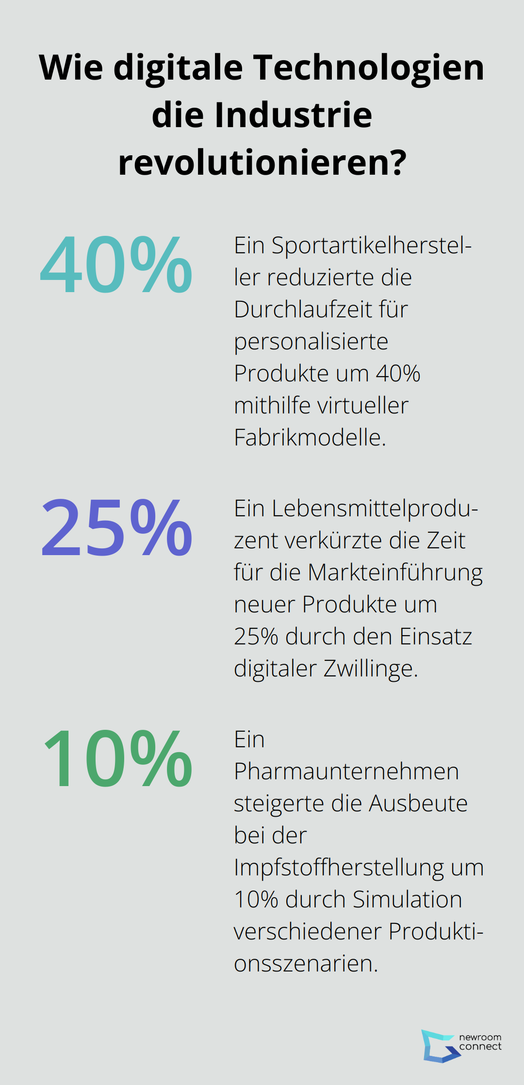 Infographic: Wie digitale Technologien die Industrie revolutionieren? - Virtuelle Fabriken