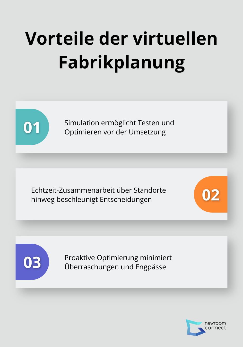 Infografik zeigt drei Hauptvorteile der virtuellen Fabrikplanung: Simulation, Echtzeit-Zusammenarbeit und proaktive Optimierung - Virtuelle Fabrikplanung