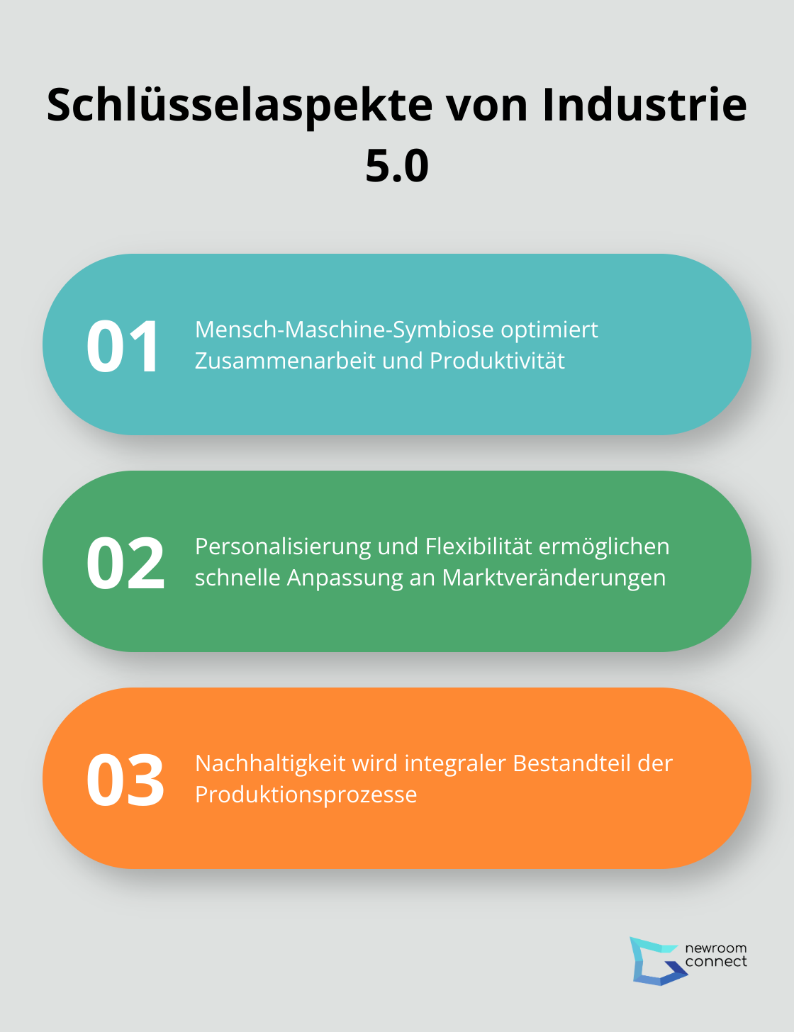 Infografik zeigt drei Hauptmerkmale von Industrie 5.0: Mensch-Maschine-Symbiose, Personalisierung und Flexibilität, sowie Nachhaltigkeit