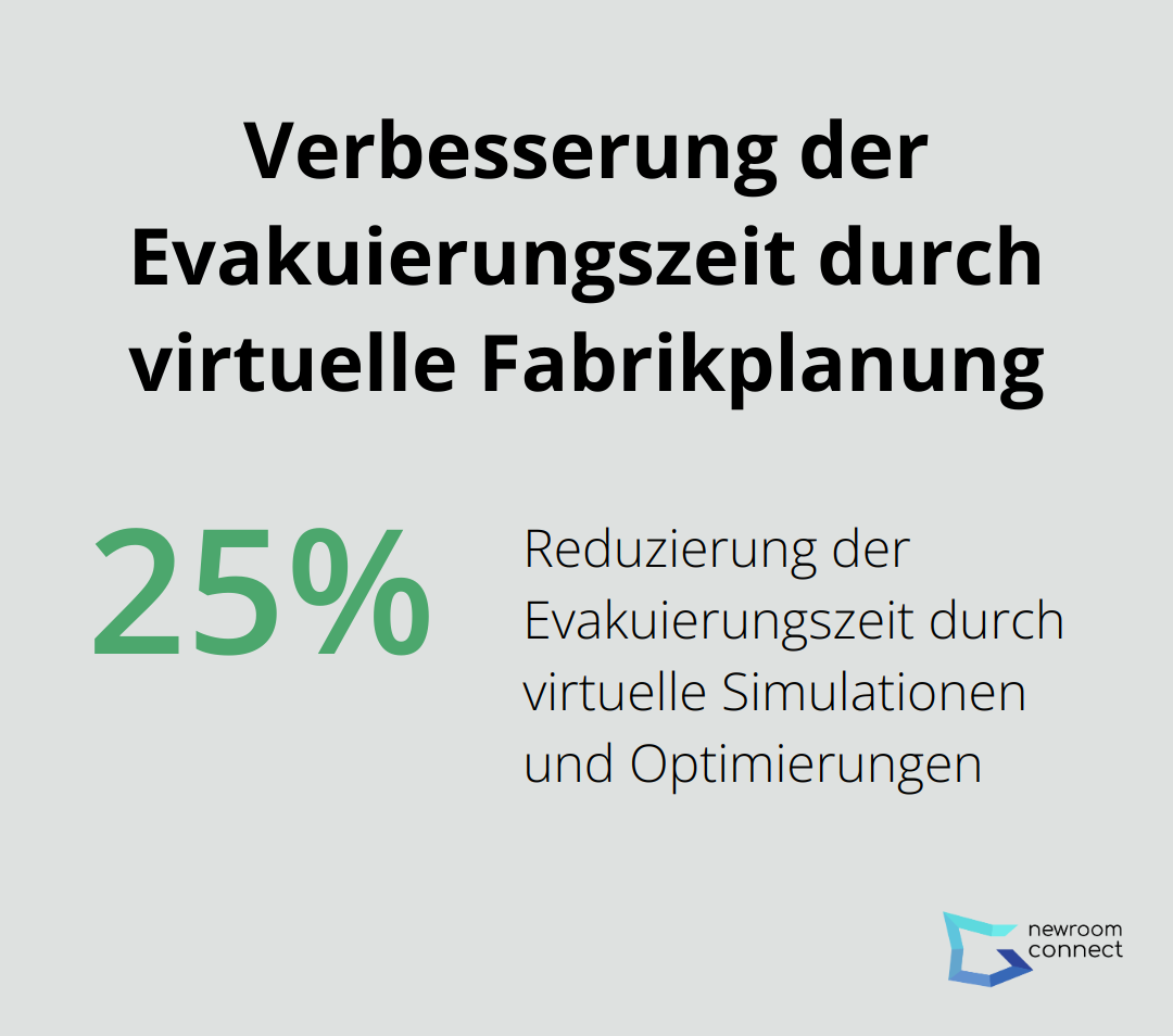 Infografik zeigt 25% Reduzierung der Evakuierungszeit durch Einsatz virtueller Fabrikplanung - Virtuelle Fabrikplanung