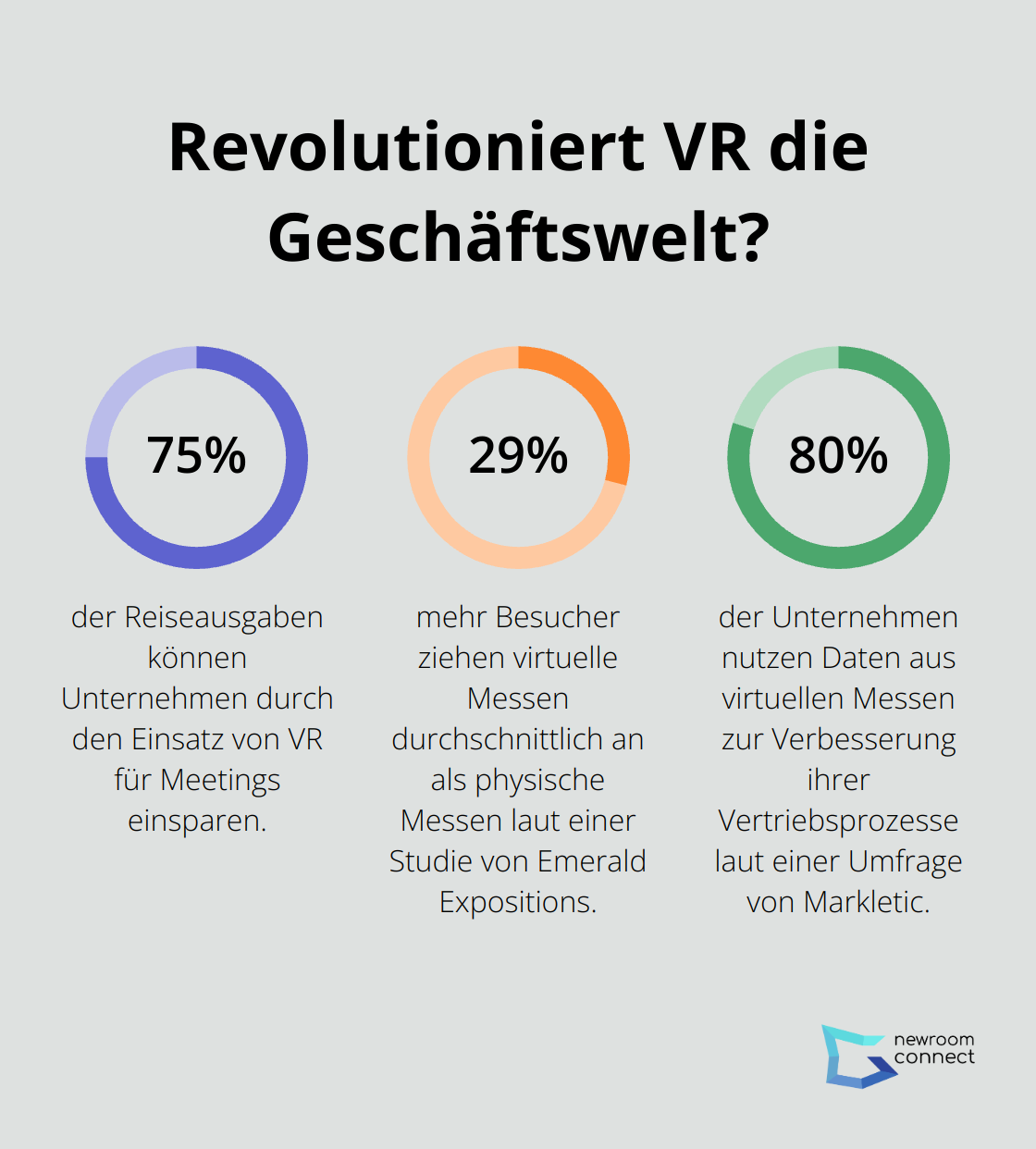 Infographic: Revolutioniert VR die Geschäftswelt?