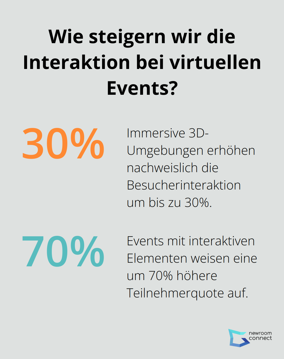 Infographic: Wie steigern wir die Interaktion bei virtuellen Events? - Virtuelle Messen