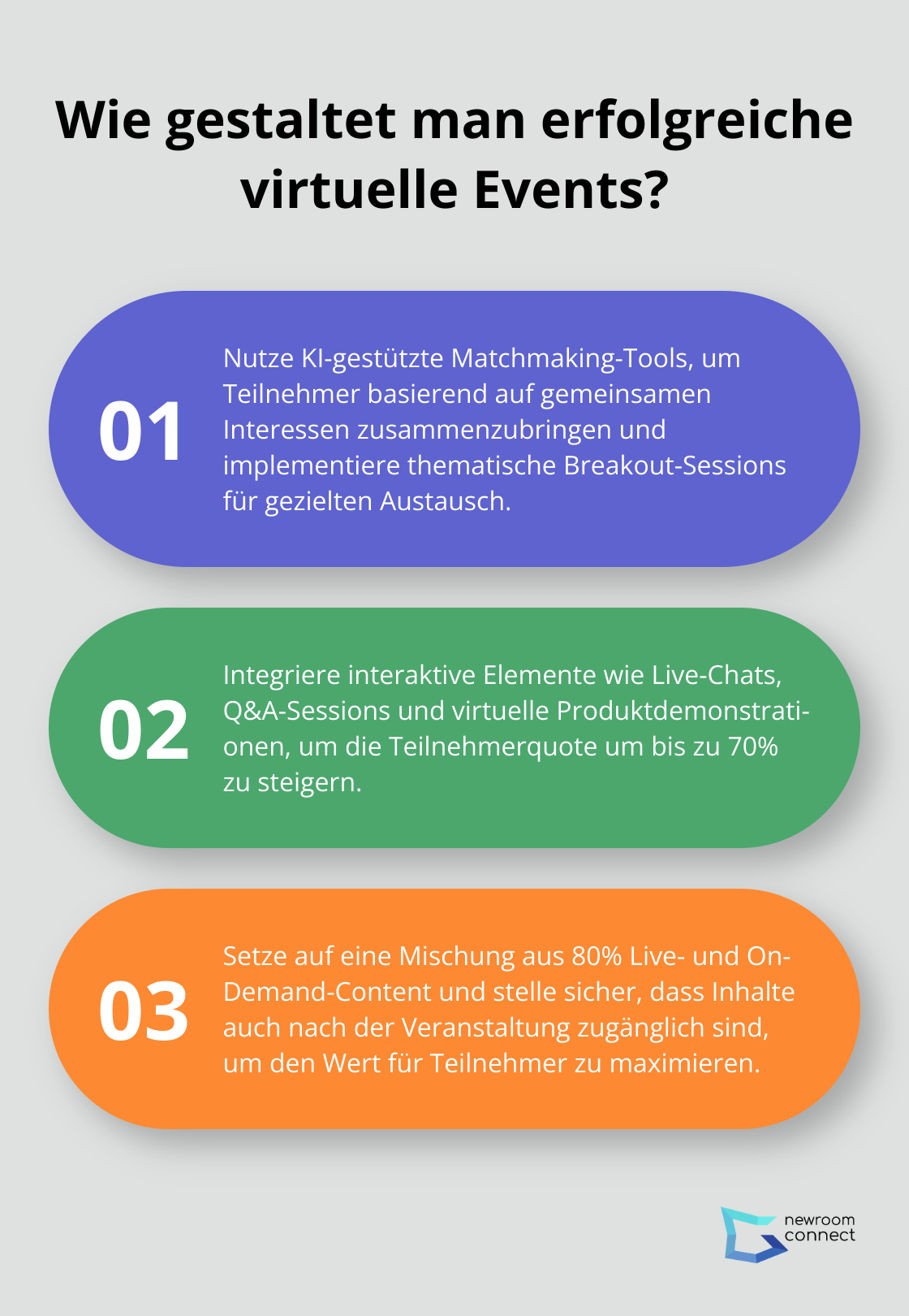 Infographic: Wie gestaltet man erfolgreiche virtuelle Events? - Virtuelle Messen