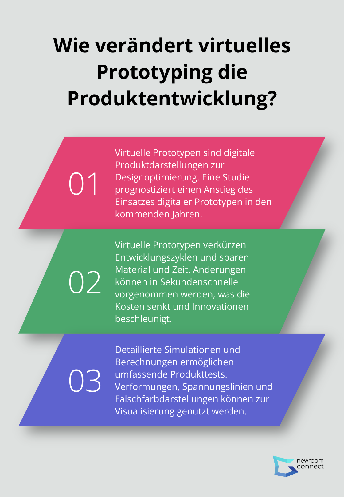 Infographic: Wie verändert virtuelles Prototyping die Produktentwicklung?