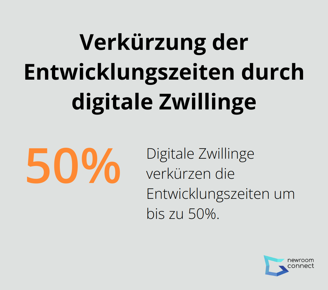 Kreisdiagramm zeigt 50% Verkürzung der Entwicklungszeiten durch digitale Zwillinge - Virtuelle Prototypen