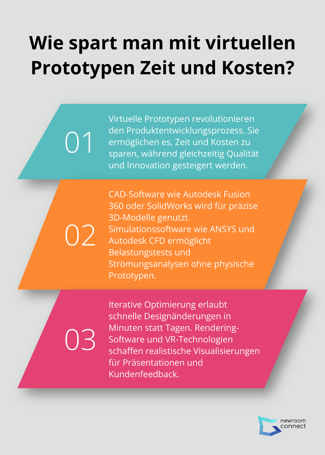 Infographic: Wie spart man mit virtuellen Prototypen Zeit und Kosten? - Virtuelle Prototypen