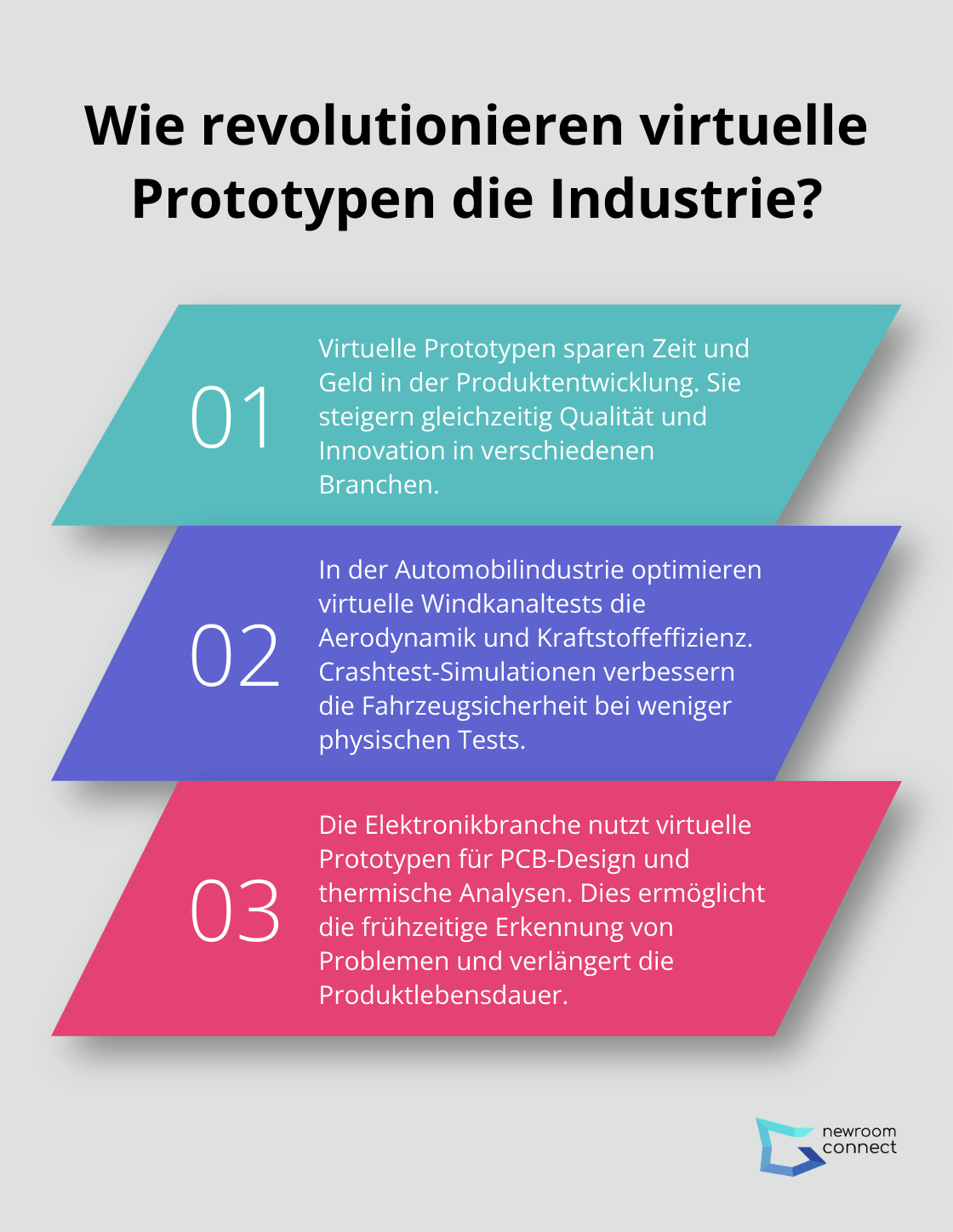 Infographic: Wie revolutionieren virtuelle Prototypen die Industrie?