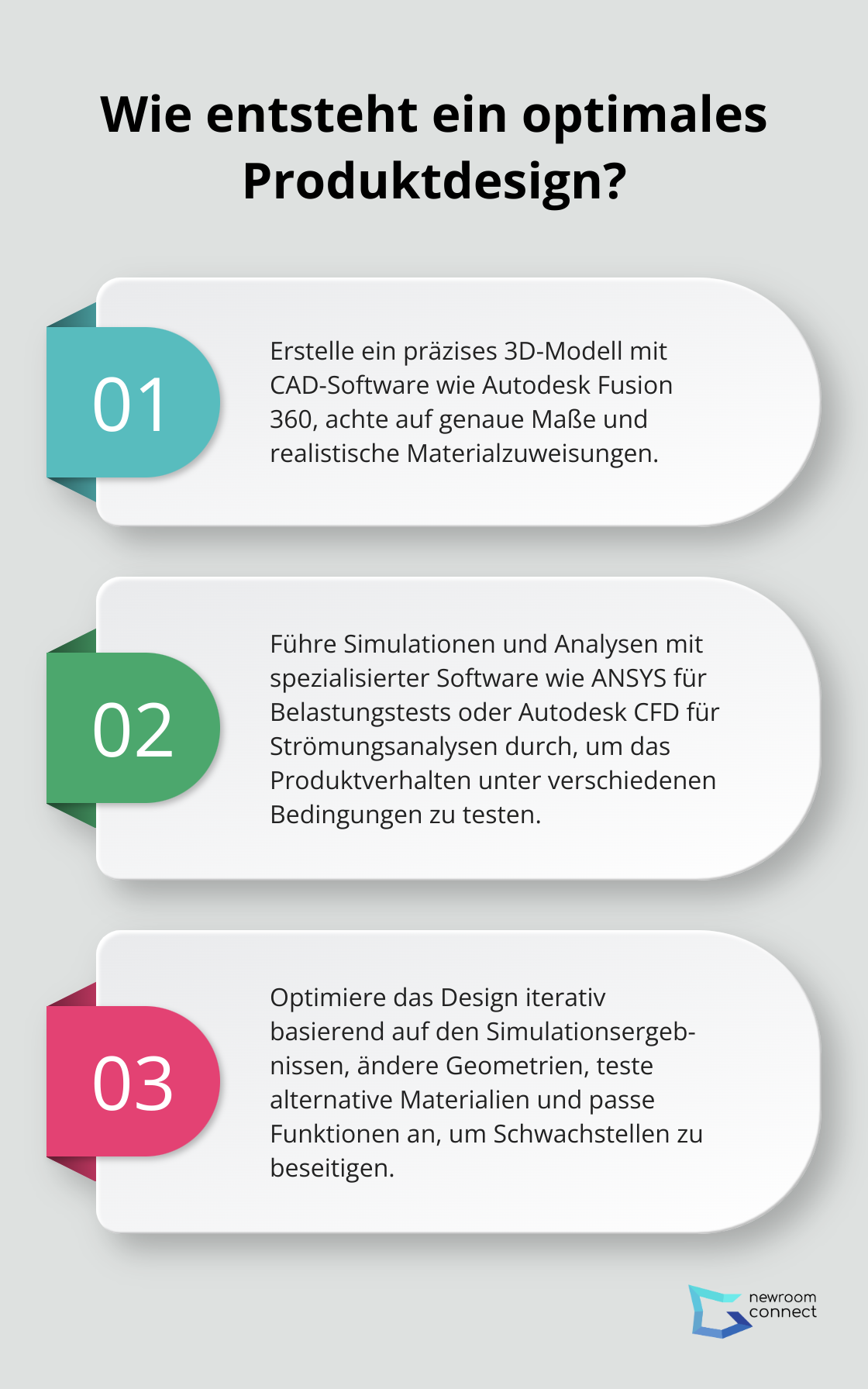 Infographic: Wie entsteht ein optimales Produktdesign?