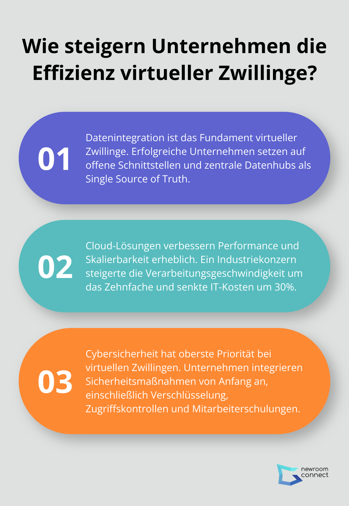 Infographic: Wie steigern Unternehmen die Effizienz virtueller Zwillinge?